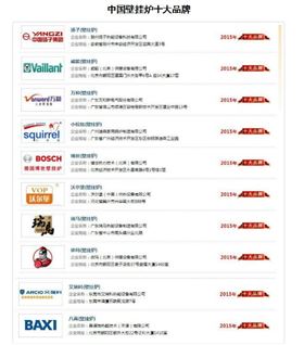 塑造品牌，贏取未來22