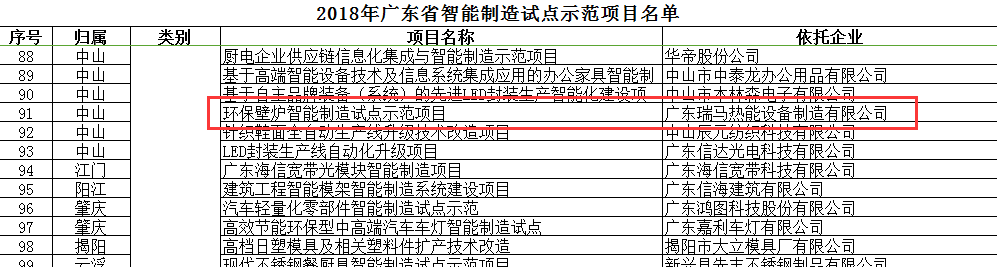 廣東瑞馬被評為“2018廣東省智能制造試點示范企業”